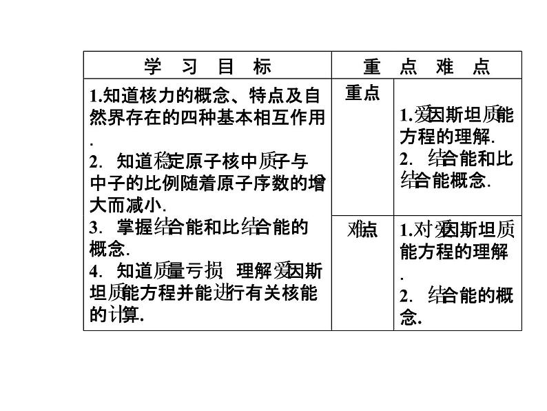 人教版物理选修3-5课件 第十九章　原子核 5核力与结合能03