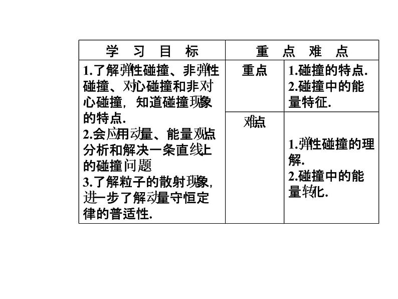 人教版物理选修3-5课件 第十六章　动量守恒定律 4碰撞03