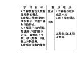 人教版物理选修3-5课件 第十九章　原子核 1原子核的组成