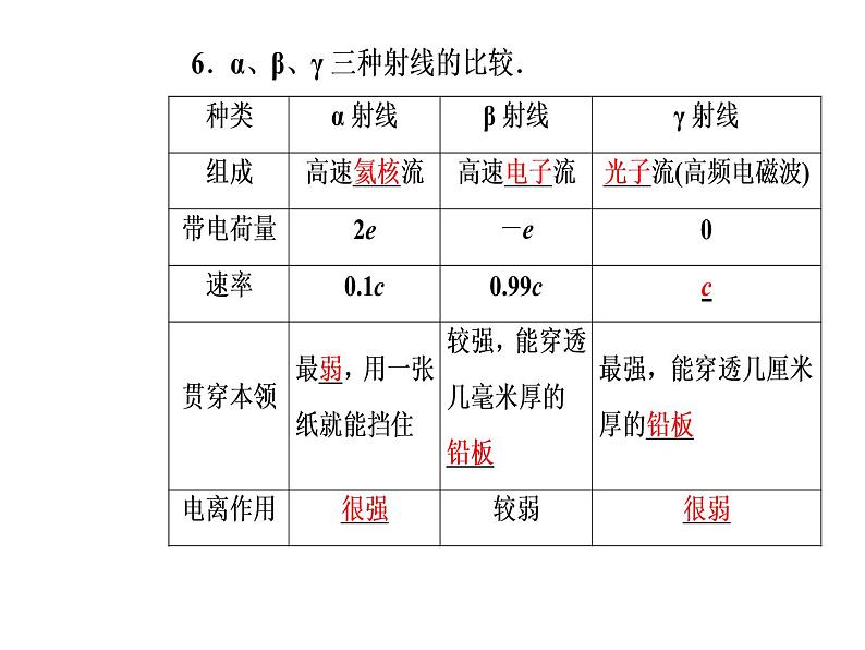 人教版物理选修3-5课件 第十九章　原子核 1原子核的组成06