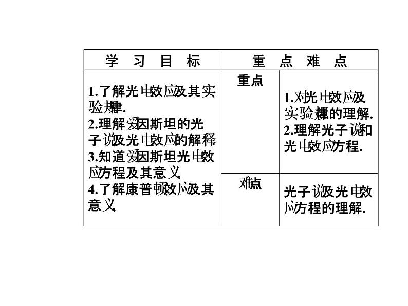 人教版物理选修3-5课件 第十七章　波粒二象性 2光的粒子性03