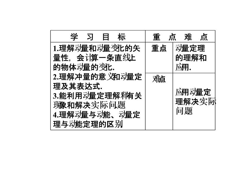 人教版物理选修3-5课件 第十六章　动量守恒定律 2动量和动量定理03