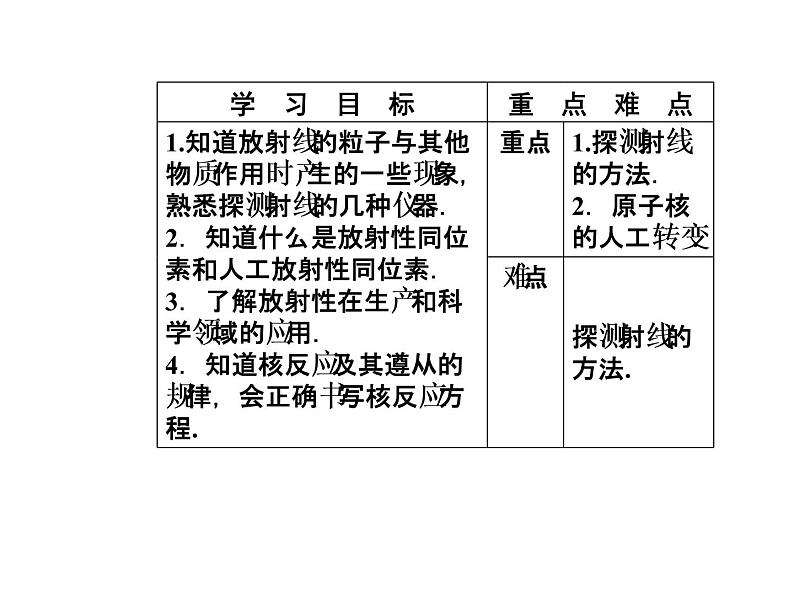 人教版物理选修3-5课件 第十九章　原子核 3-4放射性的应用与防护03