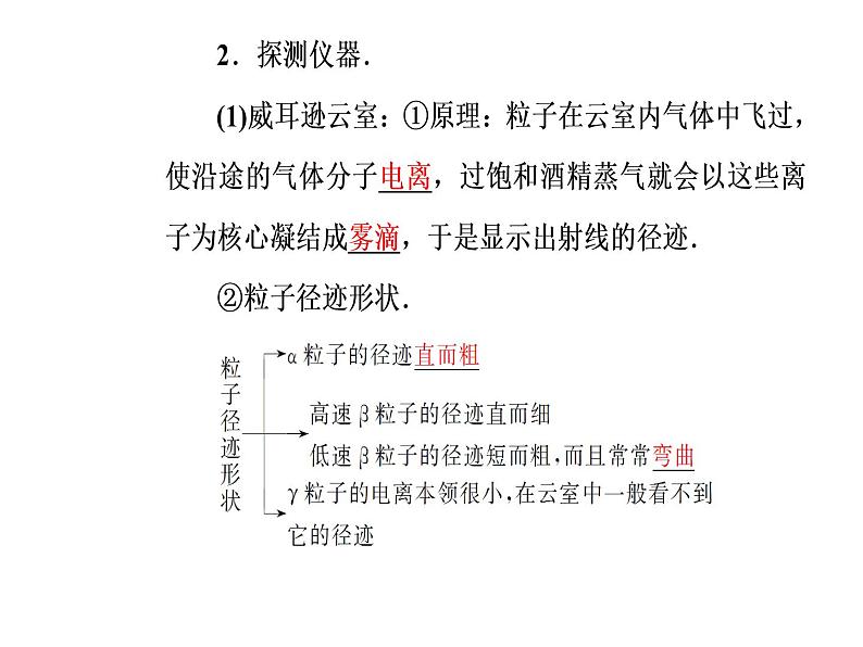 人教版物理选修3-5课件 第十九章　原子核 3-4放射性的应用与防护05