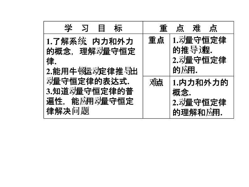 人教版物理选修3-5课件 第十六章　动量守恒定律 3动量守恒定律03