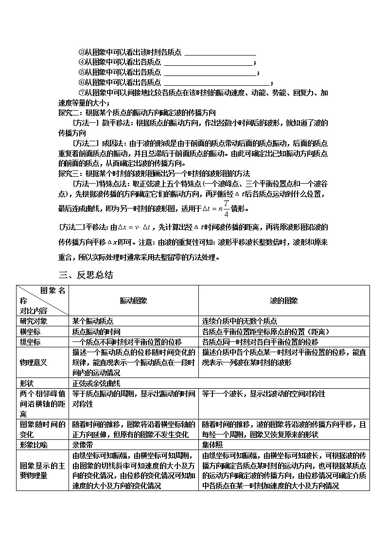 选修3-4第十二章第2节《波的图象》学案（新人教版选修3-4）02