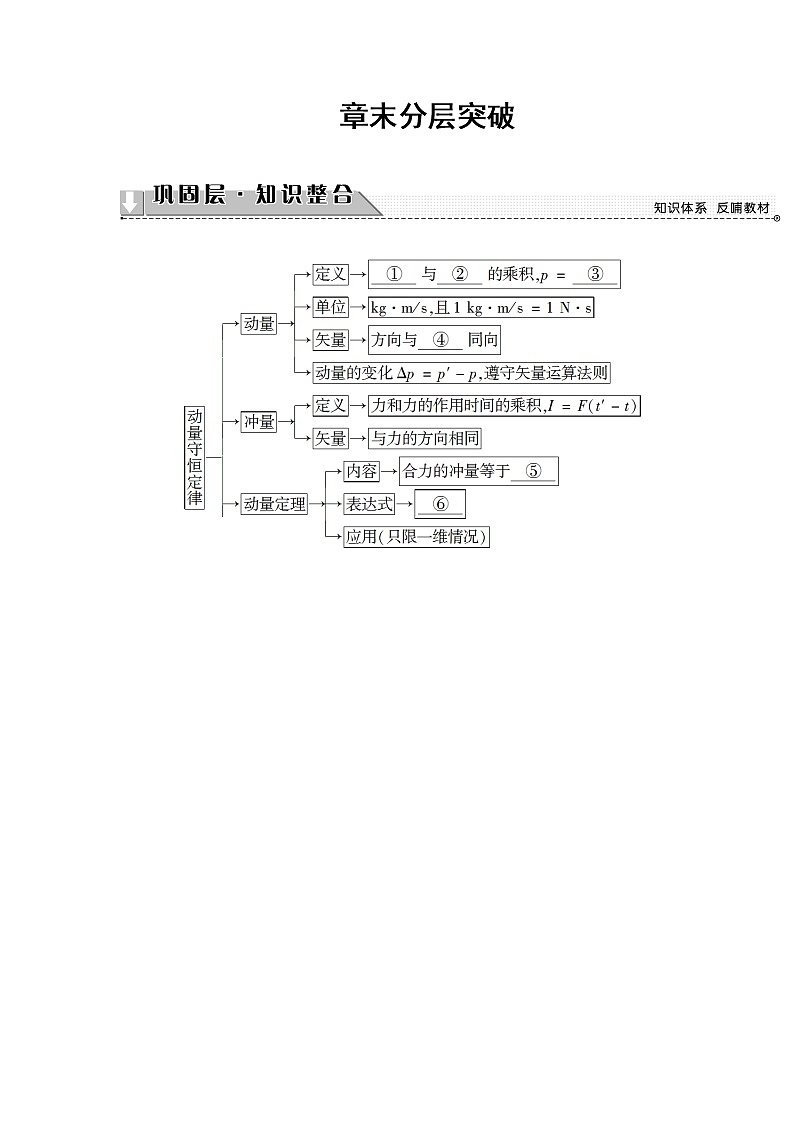 2018版高中物理人教版选修3-5教师用书：第16章+章末分层突破+Word版含解析01