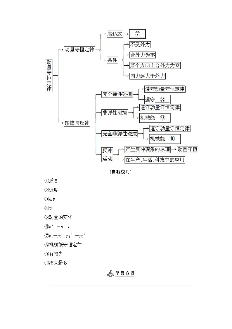 2018版高中物理人教版选修3-5教师用书：第16章+章末分层突破+Word版含解析02