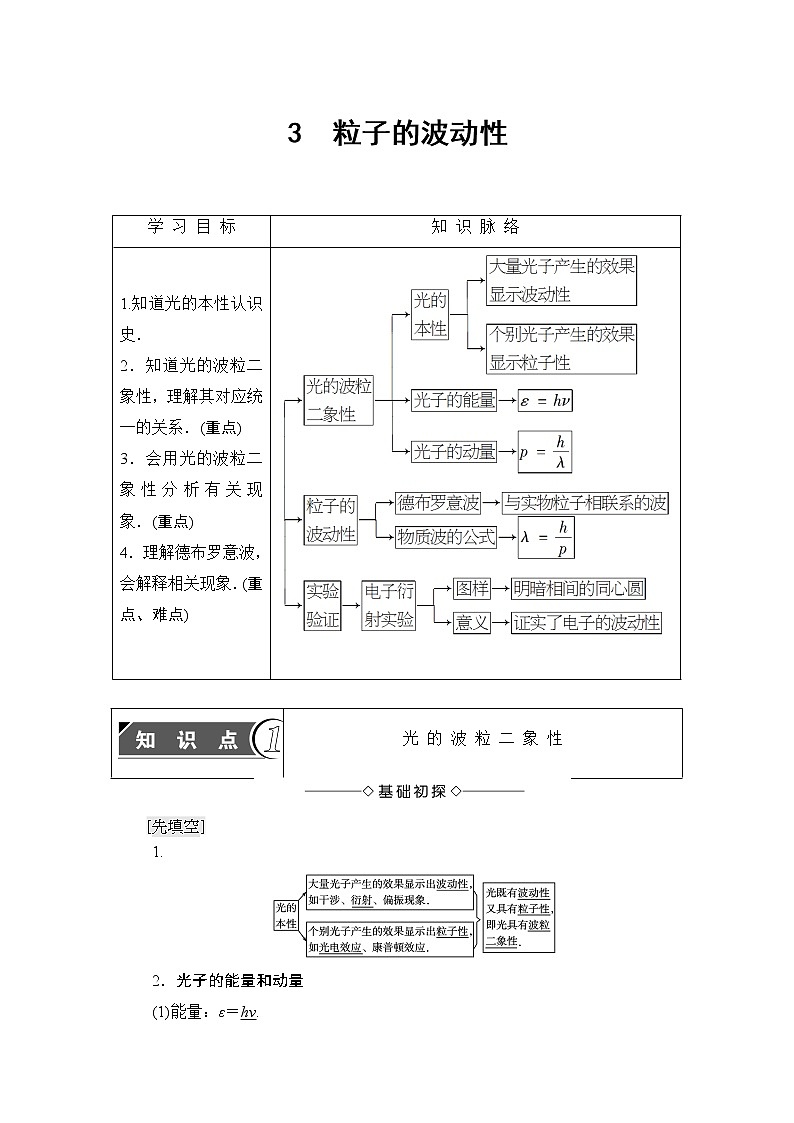 2018版高中物理人教版选修3-5教师用书：第17章+3　粒子的波动性+Word版含解析01