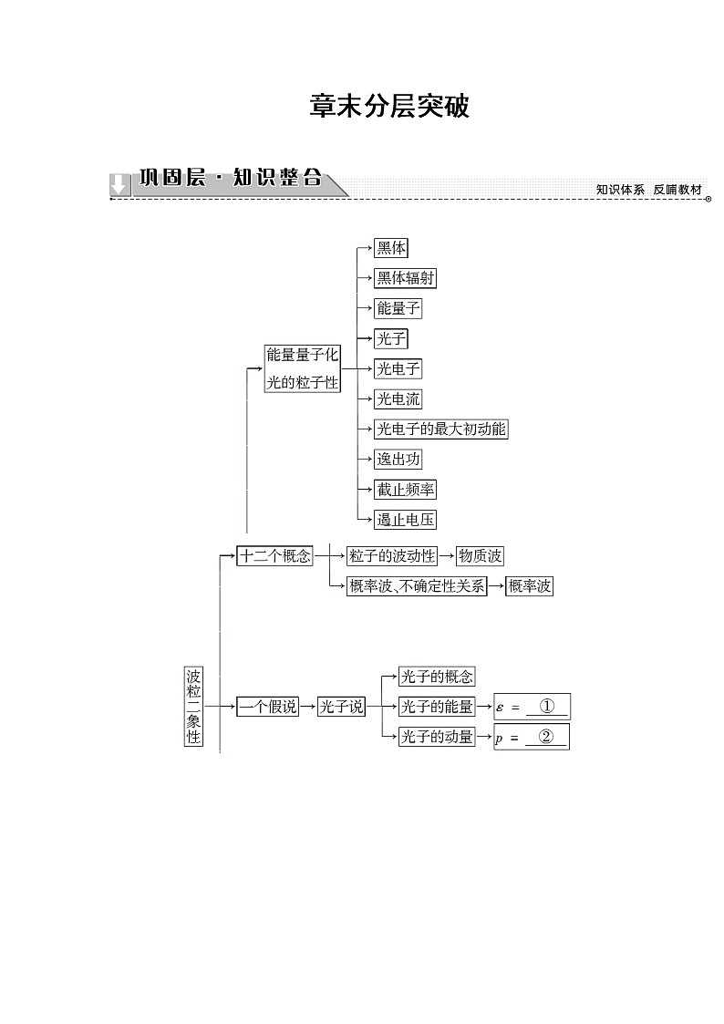 2018版高中物理人教版选修3-5教师用书：第17章+章末分层突破+Word版含解析01