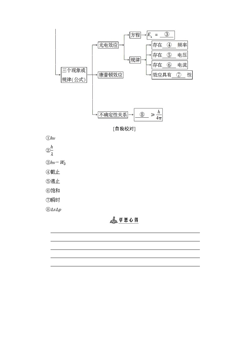 2018版高中物理人教版选修3-5教师用书：第17章+章末分层突破+Word版含解析02