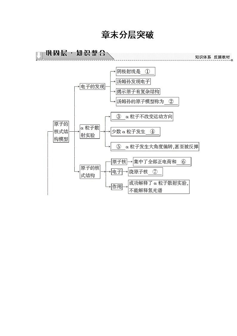 2018版高中物理人教版选修3-5教师用书：第18章+章末分层突破+Word版含解析01