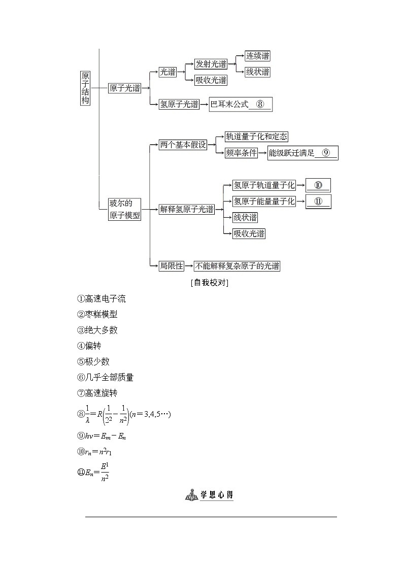 2018版高中物理人教版选修3-5教师用书：第18章+章末分层突破+Word版含解析02