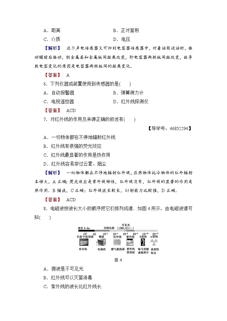 2017-2018学年高中物理（人教版选修1-1）学业分层测评：章末综合测评4+Word版含答案03