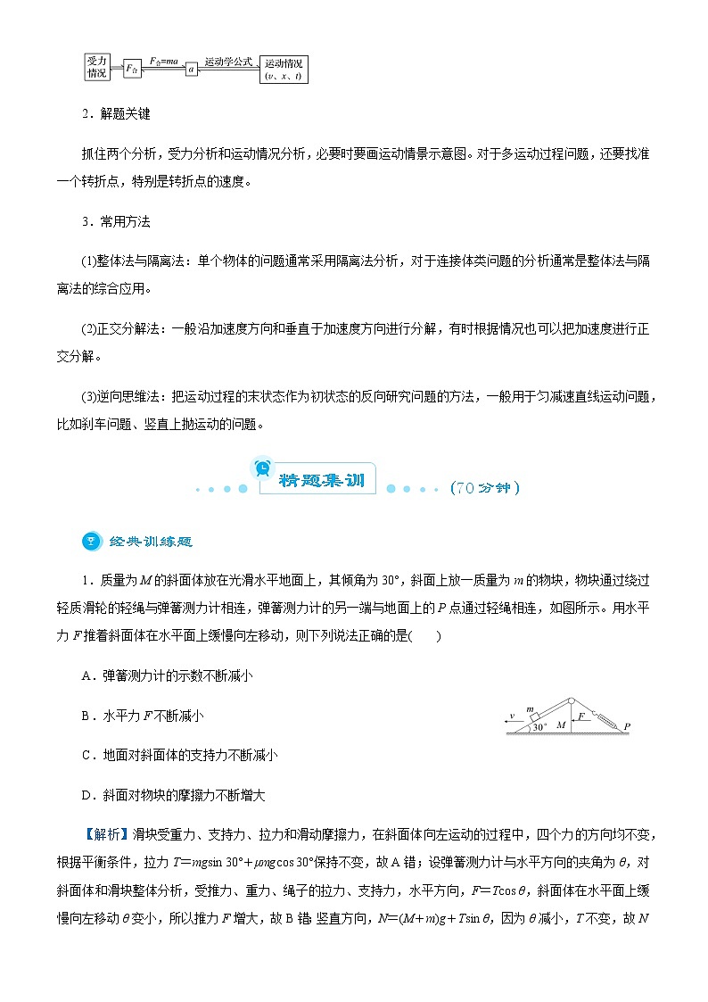 （新高考）2021届高考二轮复习专题一 力与直线运动 教师版第2页