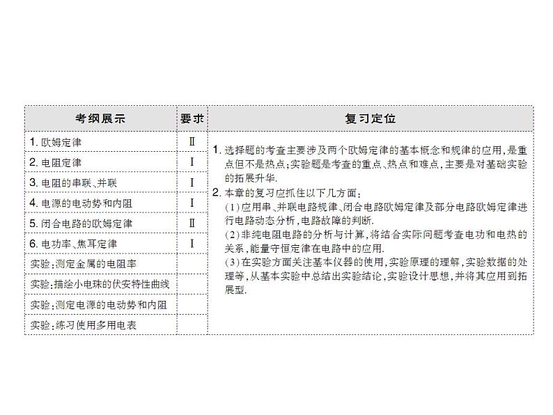 2021高考物理大一轮复习领航课件：第八章　恒定电流-第1节03