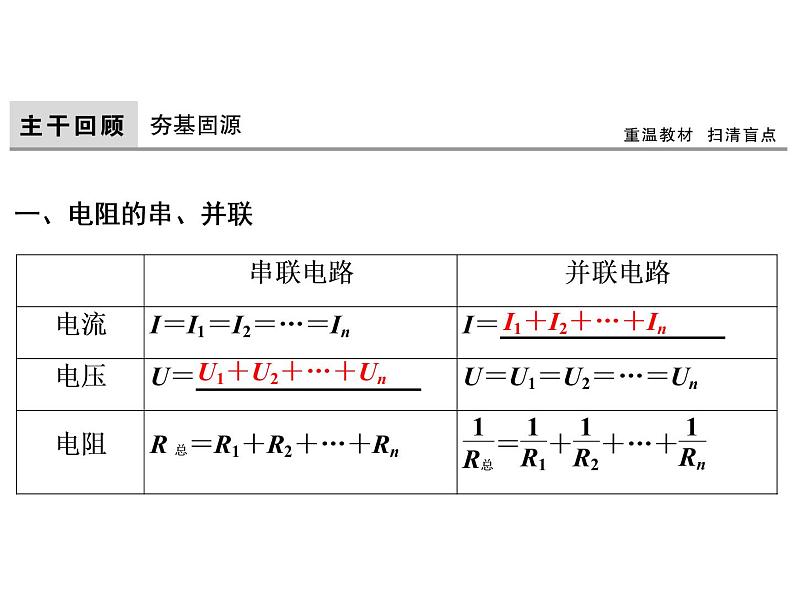 2021高考物理大一轮复习领航课件：第八章　恒定电流-第2节03