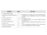 2021高考物理大一轮复习领航课件：第九章　磁场-第1节