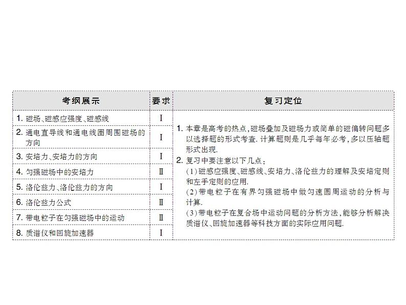 2021高考物理大一轮复习领航课件：第九章　磁场-第1节03