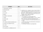 2021高考物理大一轮复习领航课件：第七章　静电场-第1节