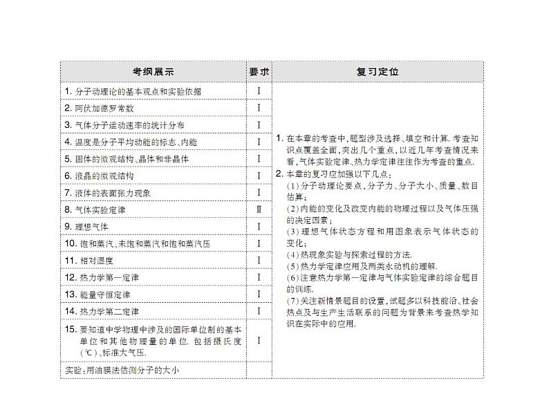 2021高考物理大一轮复习领航课件：第十三章　热学（选修3－3） -第1节03