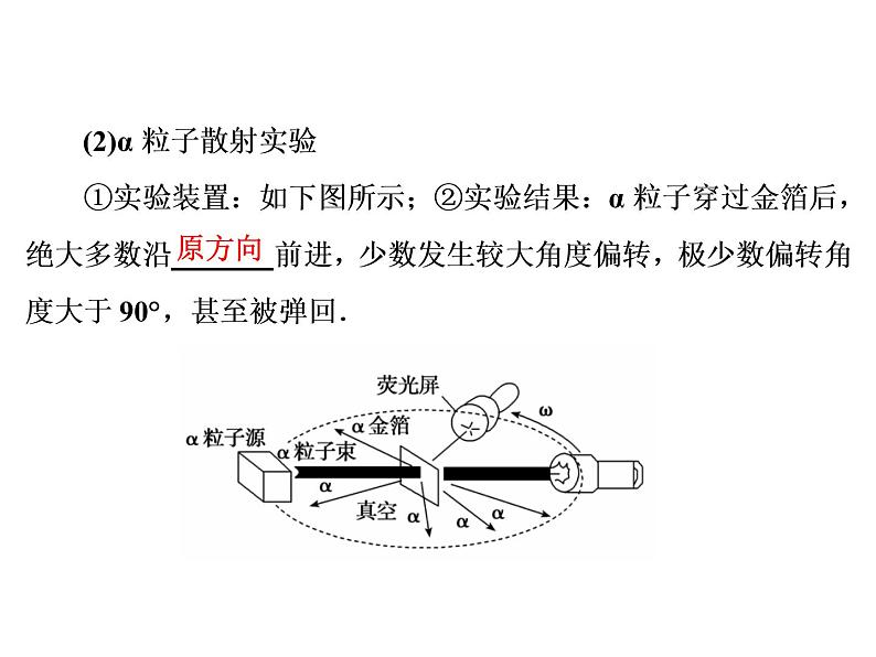 2021高考物理大一轮复习领航课件：第十二章　近代物理初步-第2节04