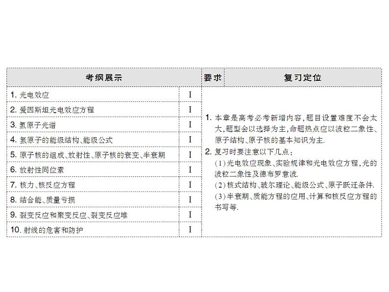 2021高考物理大一轮复习领航课件：第十二章　近代物理初步-第1节03