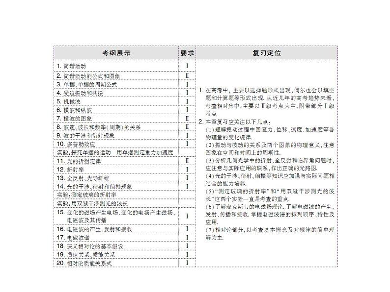 2021高考物理大一轮复习领航课件：第十四章　机械振动　机械波　光　电磁波与相对论（选修3－4）-第1节03