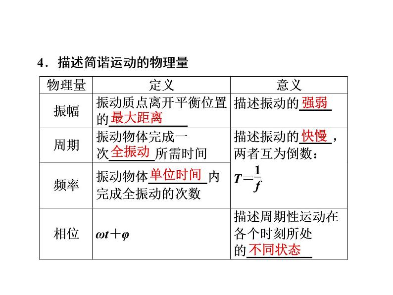 2021高考物理大一轮复习领航课件：第十四章　机械振动　机械波　光　电磁波与相对论（选修3－4）-第1节07