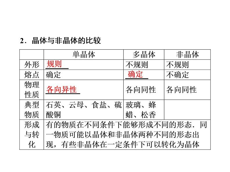 2021高考物理大一轮复习领航课件：第十三章　热学（选修3－3） -第2节04