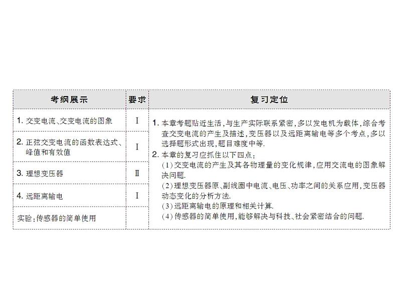 2021高考物理大一轮复习领航课件：第十一章　交变电流　传感器-第1节03