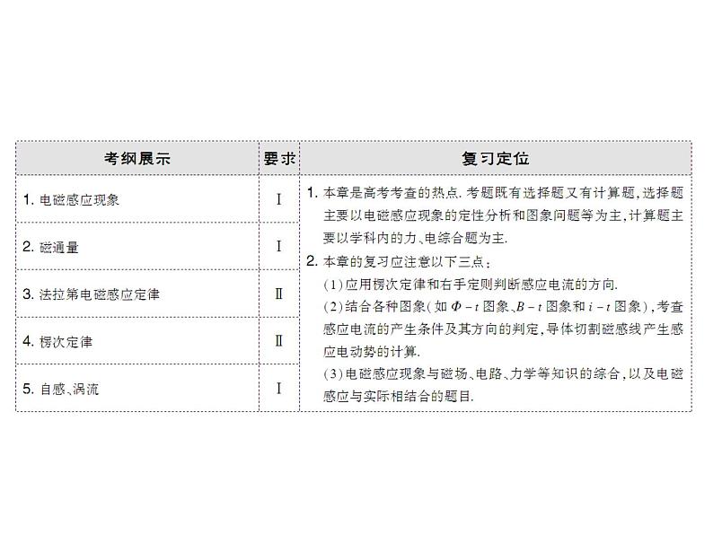 2021高考物理大一轮复习领航课件：第十章　电磁感应-第1节03