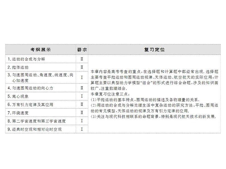 2021高考物理大一轮复习领航课件：第四章　曲线运动　万有引力与航天-第1节03