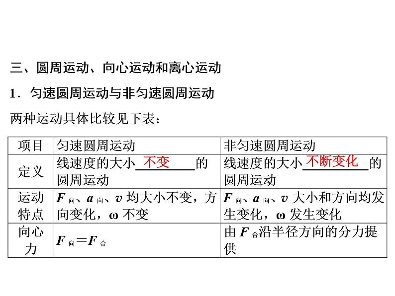 2021高考物理大一轮复习领航课件：第四章　曲线运动　万有引力与航天-第3节06