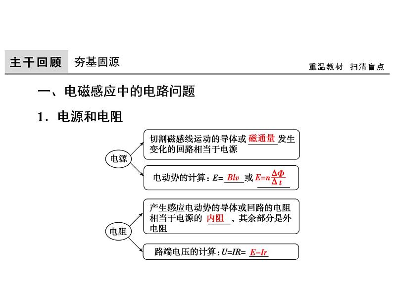 2021高考物理大一轮复习领航课件：第十章　电磁感应-第3节03