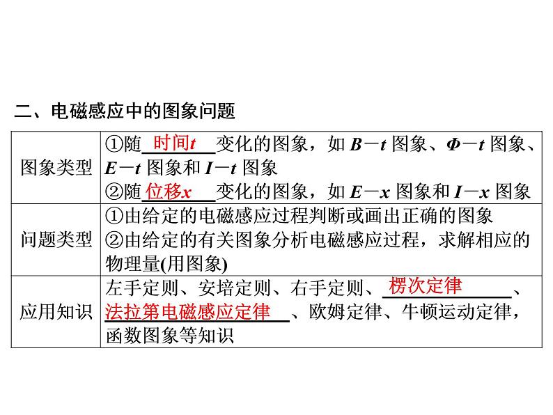 2021高考物理大一轮复习领航课件：第十章　电磁感应-第3节05