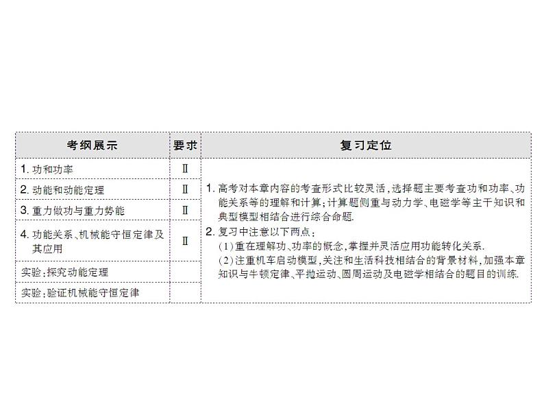 2021高考物理大一轮复习领航课件：第五章　机械能-第1节03