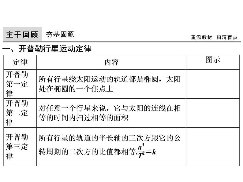 2021高考物理大一轮复习领航课件：第四章　曲线运动　万有引力与航天-第4节03