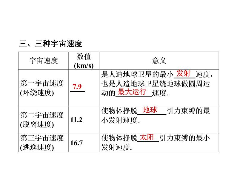 2021高考物理大一轮复习领航课件：第四章　曲线运动　万有引力与航天-第4节06