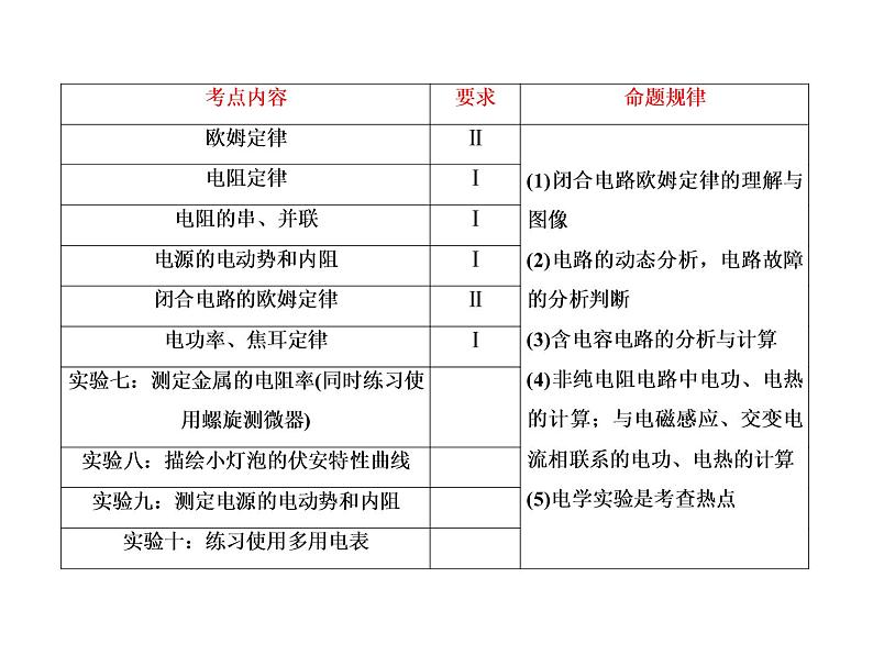 2021高考物理大一轮复习课件：第八单元 恒定电流 8-102