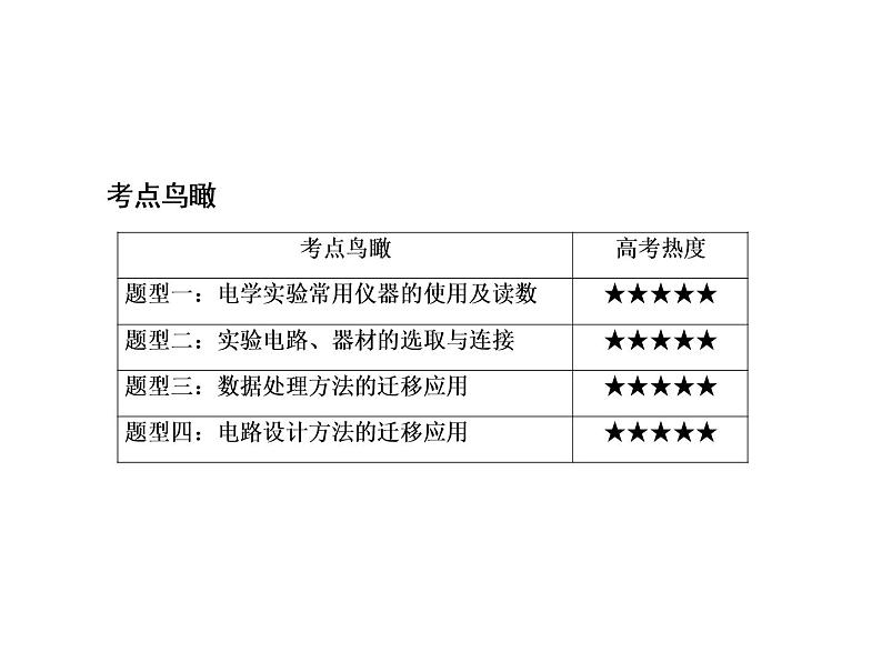 2021高考物理大一轮复习课件：第八单元 恒定电流 单元综合804