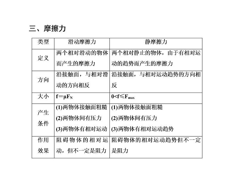 2021高考物理大一轮复习课件：第二单元 相互作用 2-108