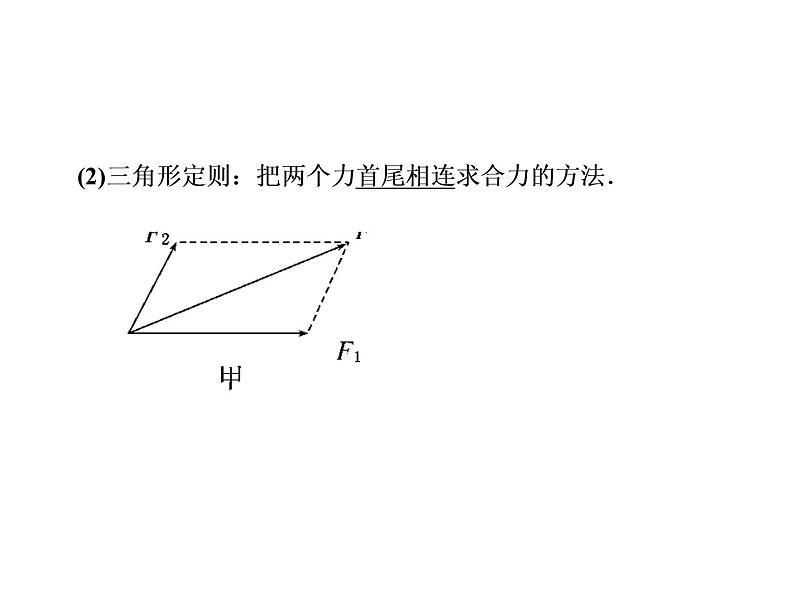 2021高考物理大一轮复习课件：第二单元 相互作用 2-2第4页