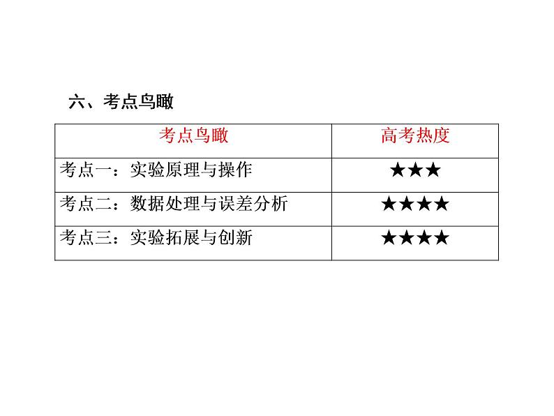 2021高考物理大一轮复习课件：第二单元 相互作用 2-508