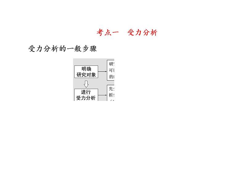 2021高考物理大一轮复习课件：第二单元 相互作用 2-3第7页