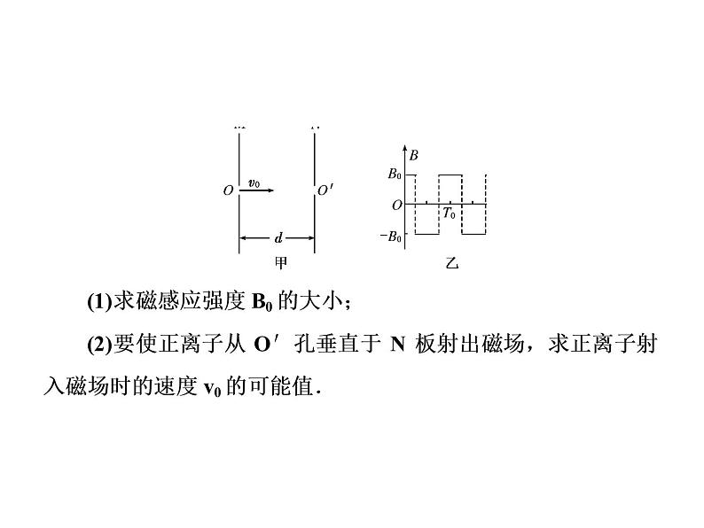 2021高考物理大一轮复习课件：第九单元 磁场 单元综合907