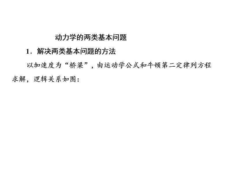 2021高考物理大一轮复习课件：第三单元 牛顿运动定律 3-208