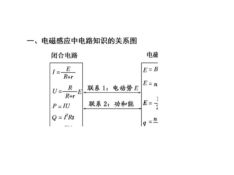 2021高考物理大一轮复习课件：第十单元 电磁感应 10-303