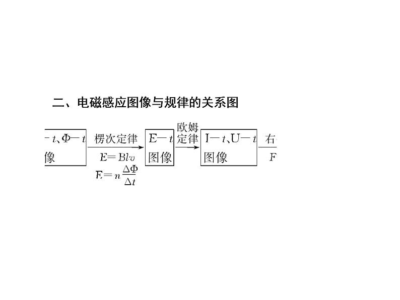 2021高考物理大一轮复习课件：第十单元 电磁感应 10-304