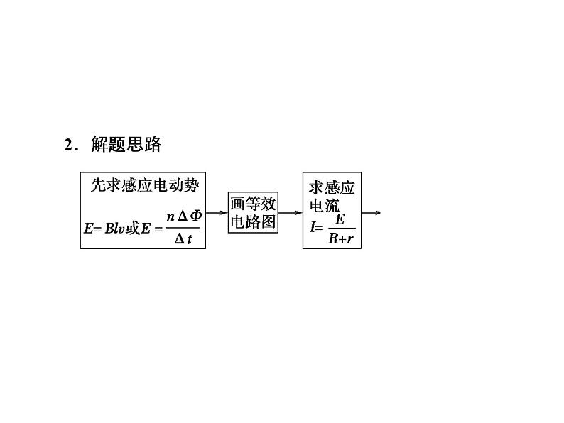 2021高考物理大一轮复习课件：第十单元 电磁感应 10-308